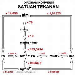 Satuan Dari Tekanan