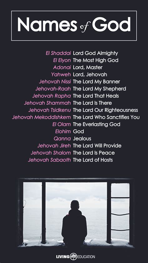 Do You Know 16 Of The Names Of God Living Education