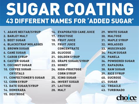 Clearer Labelling Of Added Sugars Choice