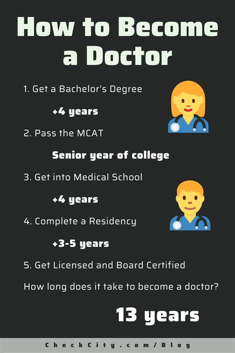 How Many Years To Become Doctor Of Education Tiedun