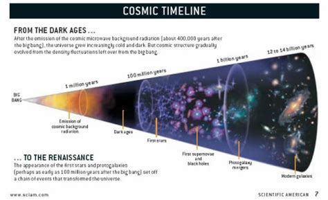 The Big Bang And The Formation Of The Universe Maggie S Science Connection