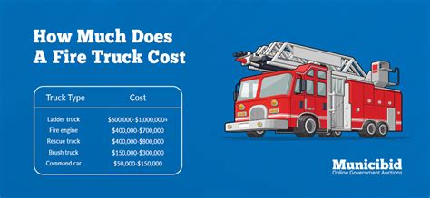 How Much Does A Fire Truck Cost Municibid Blog