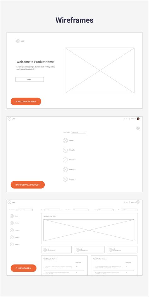 Gsk Consumer Healthcare Hackathon 2019 On Behance