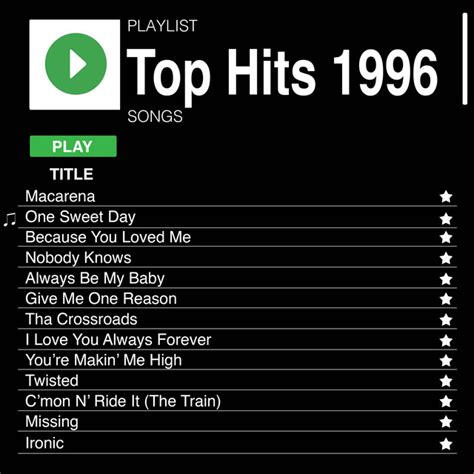 Top Hits 1996 Compilation By Various Artists Spotify