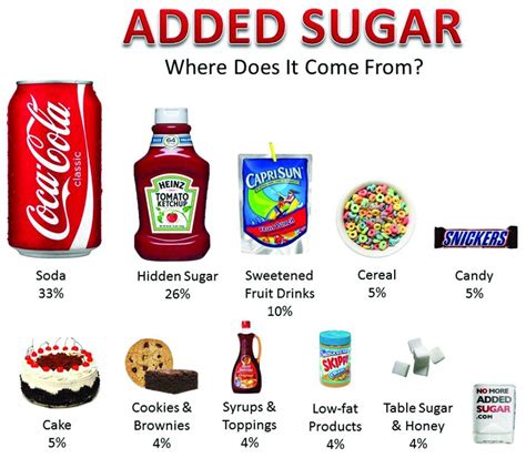 Sugar Addiction Is Sugar A Drug Sugar Addiction Is Sugar A Drug