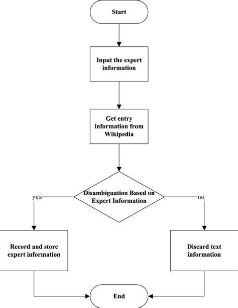 Flow Chart Of Data Acquisition Download Scientific Diagram