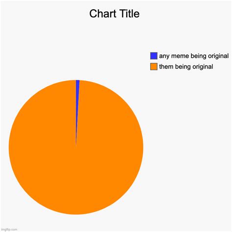 Meme Generator Pie Chart