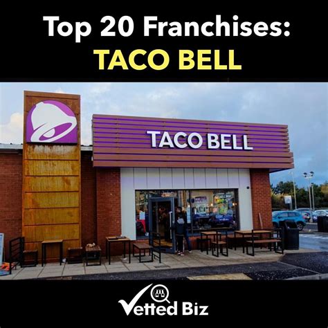 Vetted Biz Is Conducting A Review Of The Top 20 Biggest Franchises To