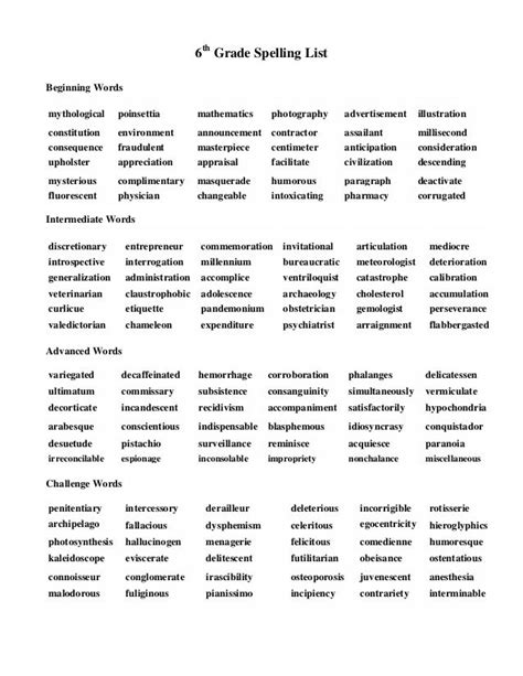 8th Grade Sight Words List Spelling Bee Words List For 8th Grade