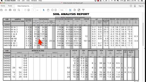 Interpreting Soil Test Results Video Part 2 Revised 4 24 17 Youtube
