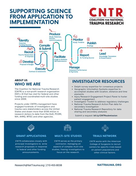 1 Coalition For National Trauma Research