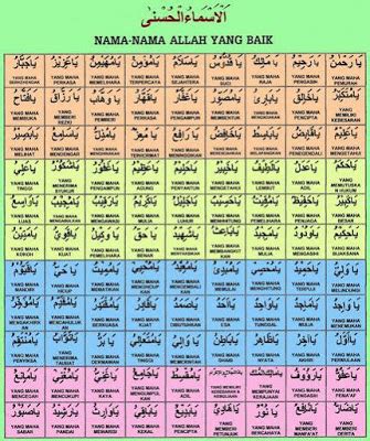 Asmaul husna berjumlah 99 dan biasanya dibaca pada saat setelah selesai sholat sebagai gabungan dari doa sesudah sholat wajib maupun doa sesudah sholat tahajud serta dalam kesempatan ibadah. Tulisan 99 Asmaul Husna Arab Latin dan Artinya