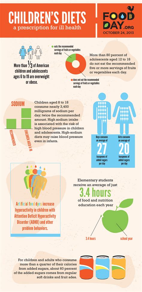 Improving children's health, Foods to avoid infographic