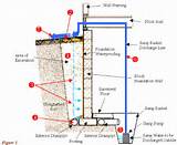 Images of Basement Foundation Wall Design