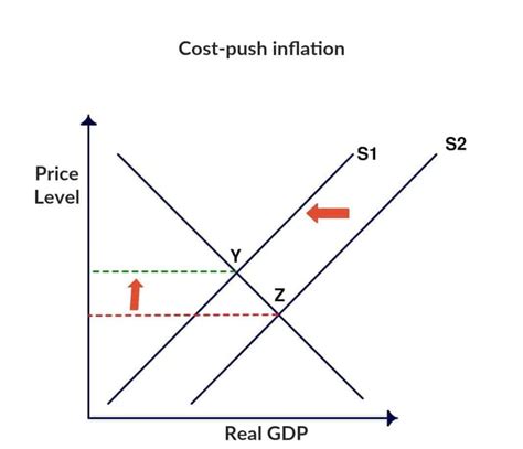Detailed Inflation Definition Rate Causes Effect — Ilearn