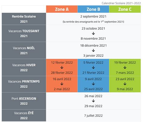 Vacances Scolaires 2021 2022 France Info ≡ Voyage Carte Plan