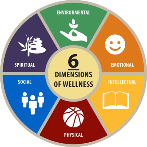 Exploring The Six Dimensions Of Wellness Grownups New Zealand