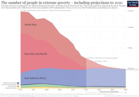 Comè distribuita la povertà assoluta nel mondo YouTrend