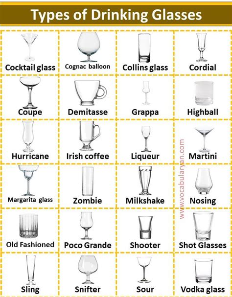 Different Types Of Drinking Glasses Are Shown In This Chart With The