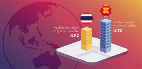 ธนาคารโลกเผย เศรษฐกิจไทย ขยายตัวต่ำที่สุดในอาเซียน - salika