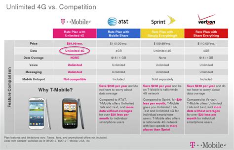 Official T Mobile Introduces New 4g Data Plan Thats Really Unlimited