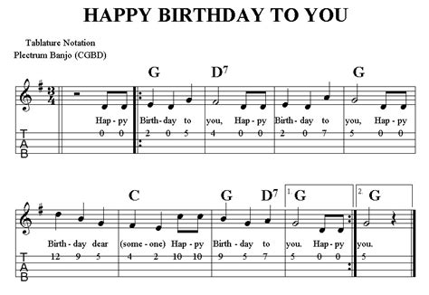 Chord Gitar Happy Birthday Best Surprise Birthday Happy Birthday