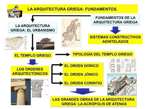 Sociales Y Lengua Esquema De La Arquitectura Griega