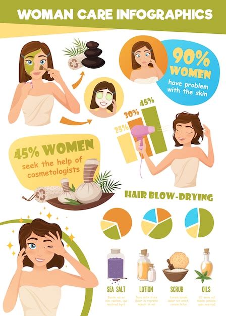 Woman Skin Care Infographics Free Vector