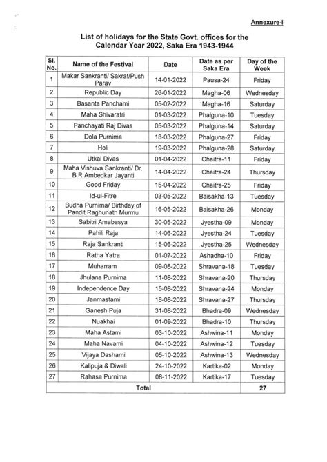 List Of Govt Holidays 2022 Government Public And Bank Holidays In India