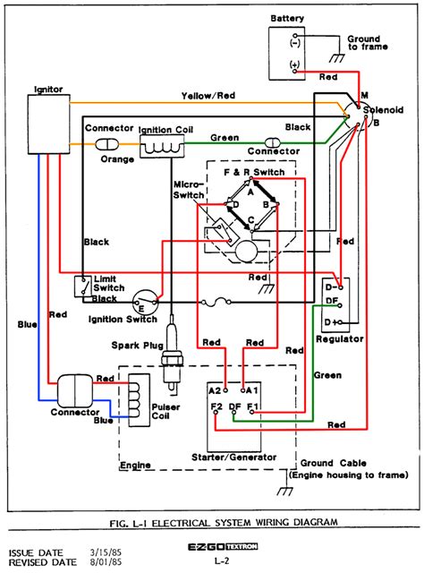 Diagram 1999 Ez Go Txt Wiring Diagram Mydiagramonline