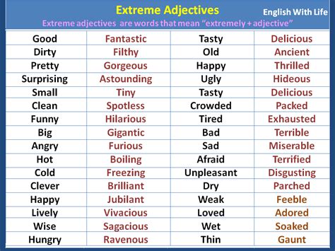 Extreme Adjectives Adjectives English Adjectives Uncommon Words