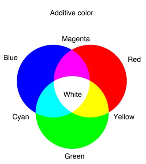 What Colors Make White How To Make White