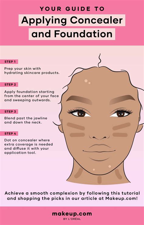 How To Apply Concealer And Foundation Concealer Map Eye Makeup