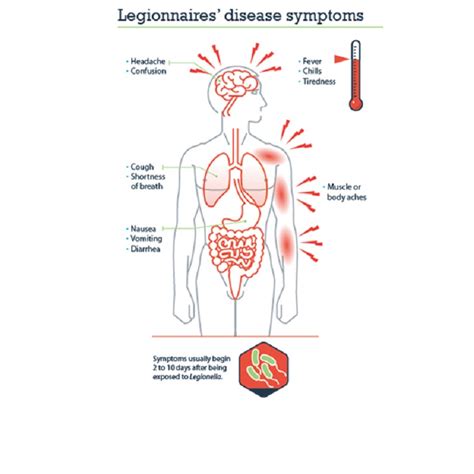 Legionellosis Environmental Epidemiology