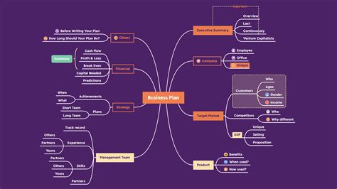 How Do I Create A Mind Map And What Is The Best Mind Mapping Software