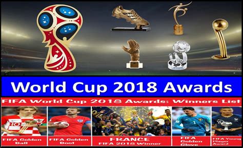 Fifa World Cup 2018 Award Winners