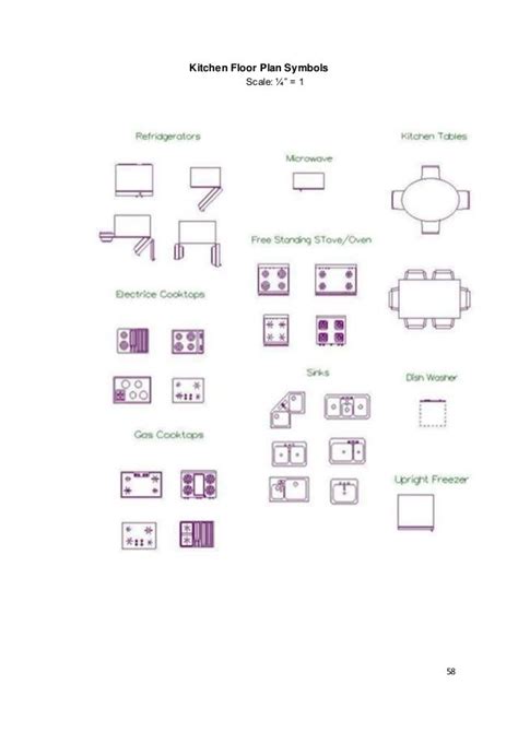 Also check out our how to read blueprints tutorial. Perfect Kitchen Floor Plan Symbols Scale 1 4 And Review ...