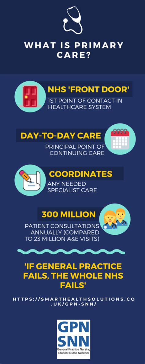 Infographic What Is Primary Care Smart Health Solutions