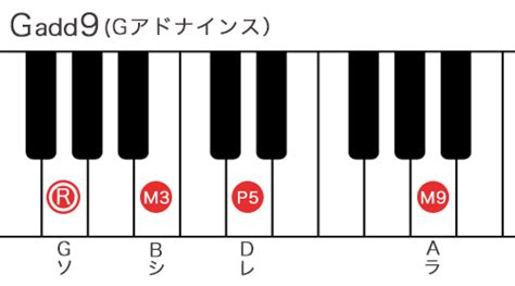 Gadd9コード Gアドナインス の押さえ方12通り・指板図・構成音 ギタコン（ギターコンシェルジュ） ギターコードをわかりやすく解説