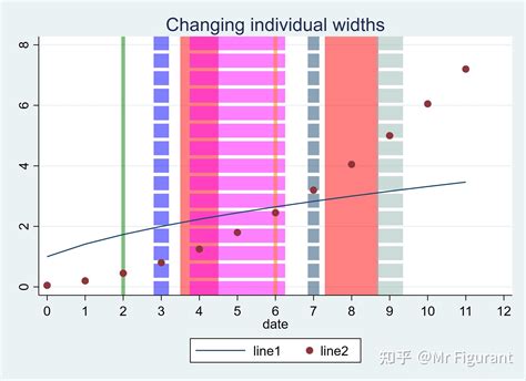 Stata学习：如何在图中添加阴影条？bgshade - 知乎