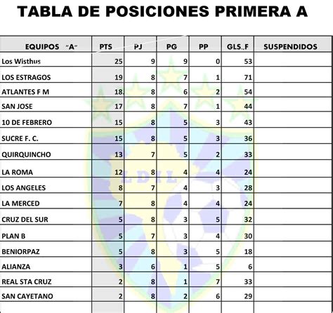 Tabla de posiciones serie semifinal 2020. Liga Integración Latina: TABLA DE POSICIONES "PRIMERA A ...