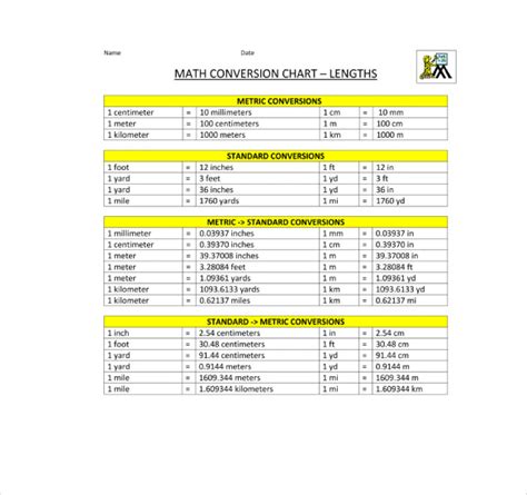 Meter Conversion Chart Template Business