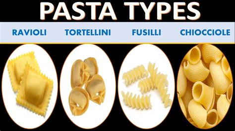 Pasta Types And Names Different Types Of Pastas Pasta Shapes And