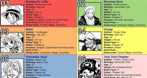 All 14 Straw Hat Pirates Members ⋆ Anime And Manga Big Mom Pirates