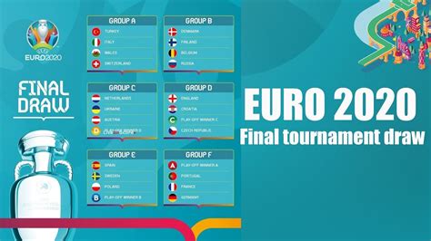 What were the playoff results? EURO 2021 Final Tournament Draw - YouTube