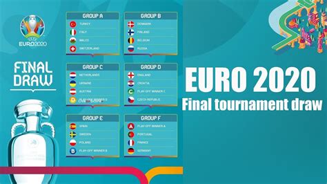 If so, please try restarting your browser. EURO 2021 Final Tournament Draw - YouTube