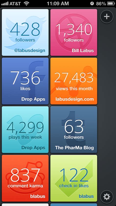 Dribbble Stats Largepng By Bill Labus