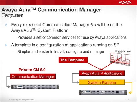 Avaya Aura 6x Technical Overview
