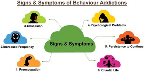Signs And Symptoms Of Behavioral Addictions Behavioral Causes And Effects