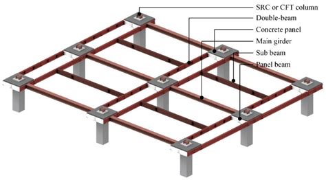What Size Steel Beam To Support Floor Joists